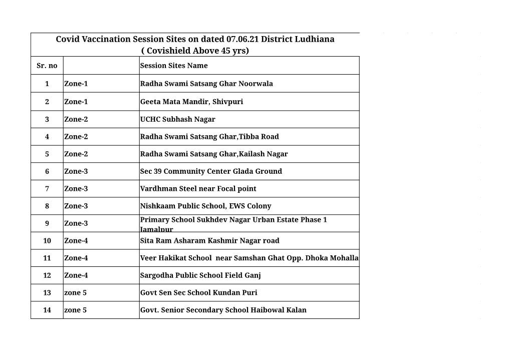 Covid Vaccination Session Sites on Dated 07.06.21 District Ludhiana ( Covishield Above 45 Yrs) Sr