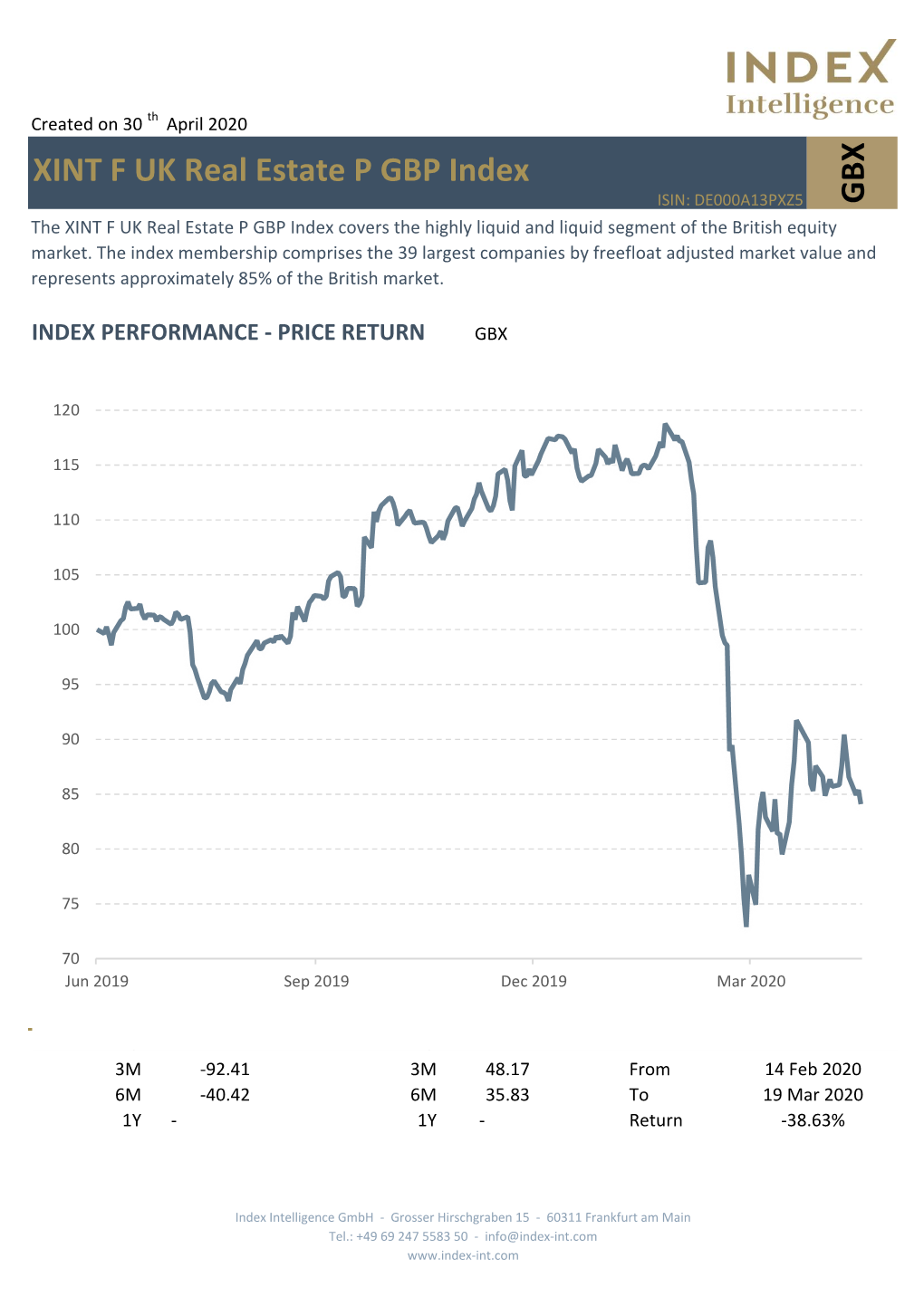 GBX XINT F UK Real Estate P GBP Index