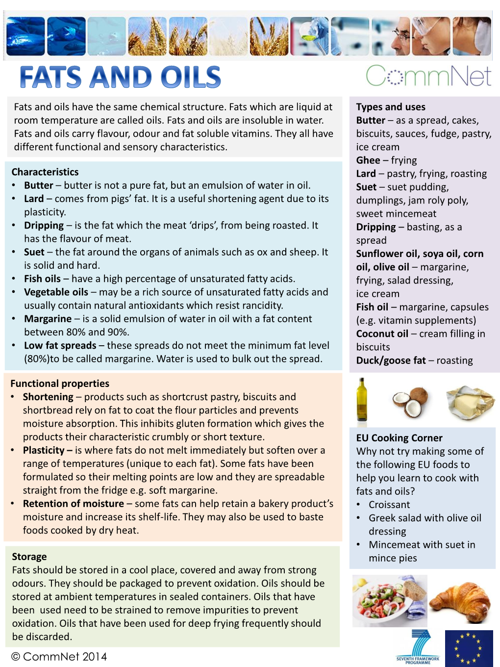 Types and Uses Butter – As a Spread, Cakes, Biscuits, Sauces, Fudge