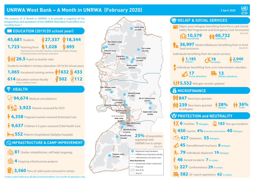 A Month in UNRWA (February 2020) 2 April 2020