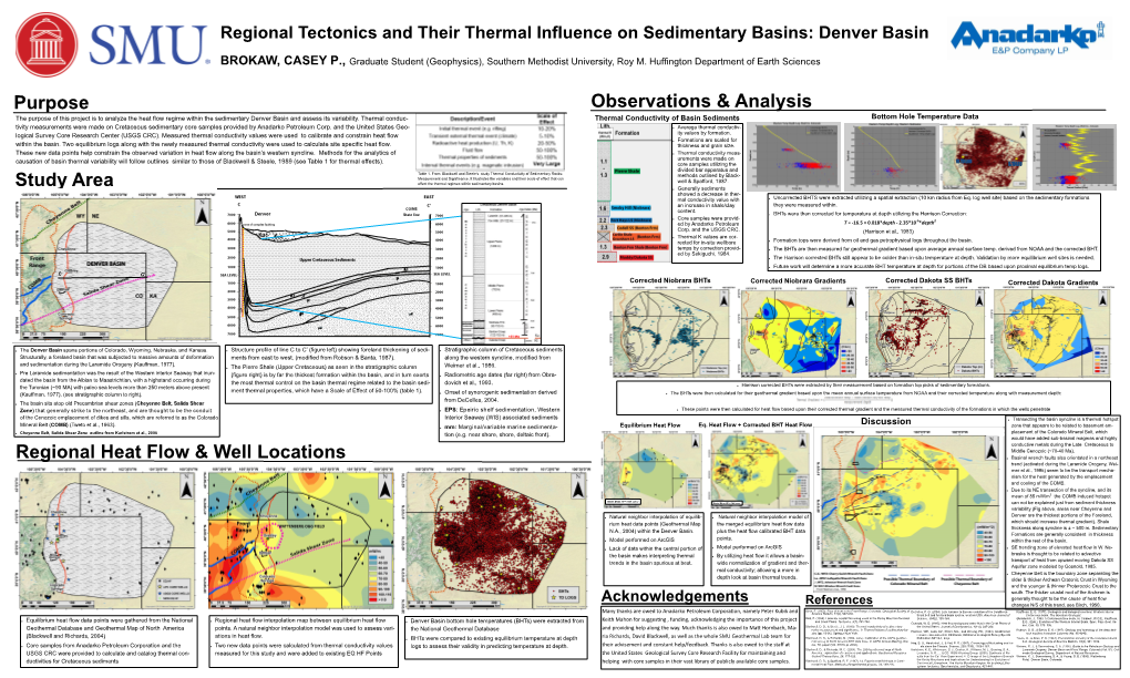 Denver Basin