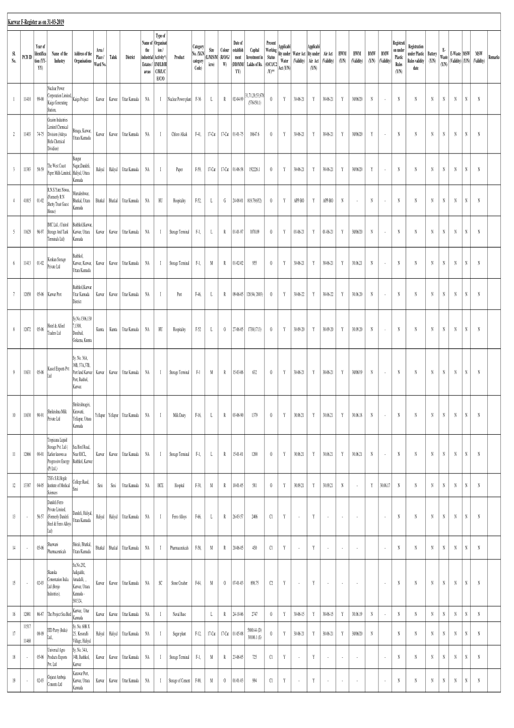 Karwar F-Register As on 31-03-2019