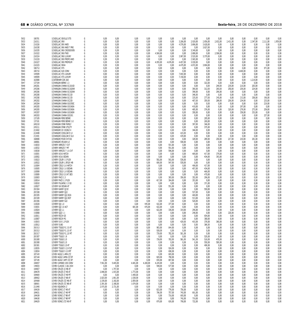 68 DIÁRIO OFICIAL Nº 33769 Sexta-Feira, 28 DE