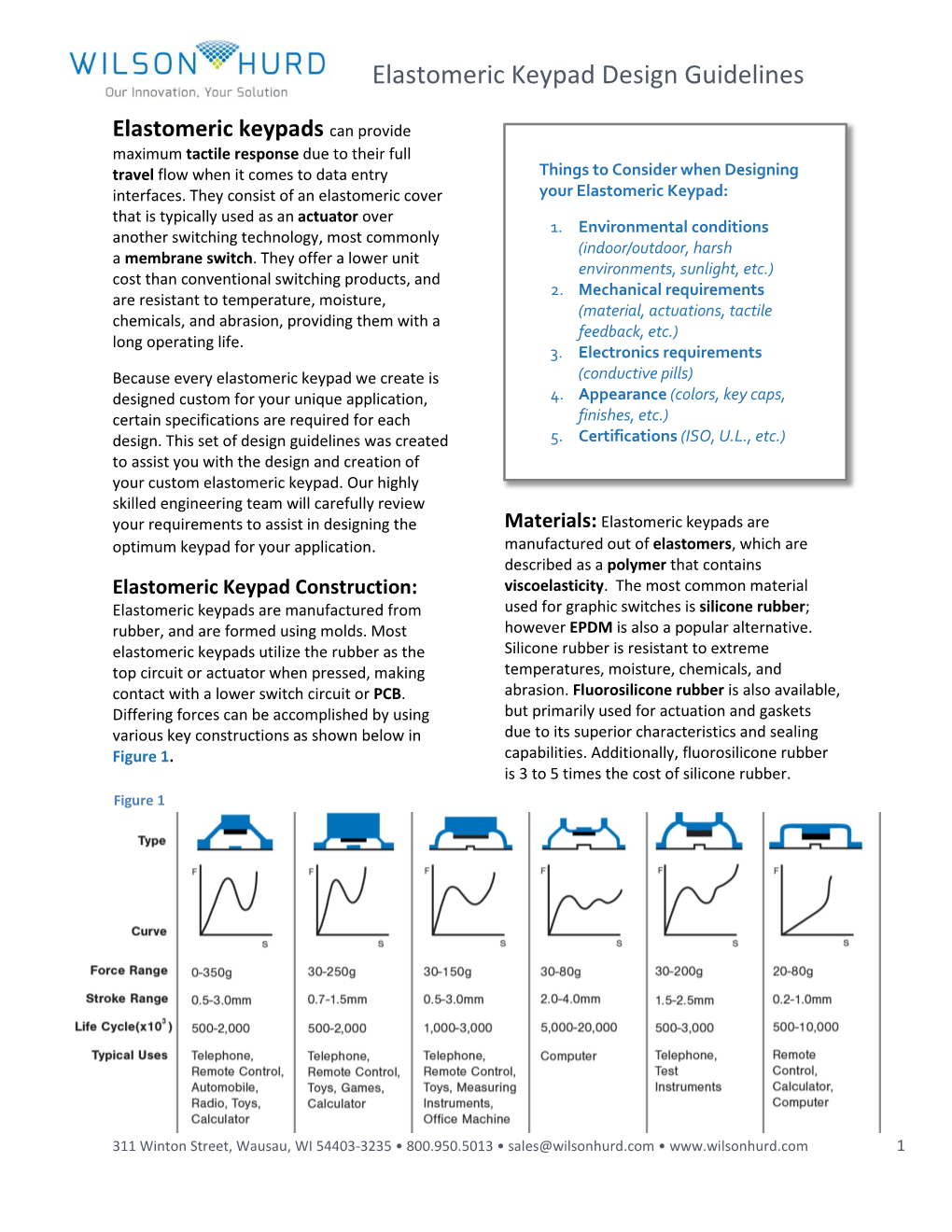 Elastomeric Keypad Design Guidelines