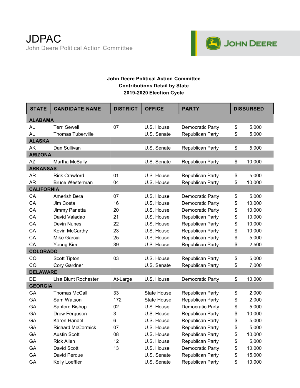 John Deere Political Action Committee