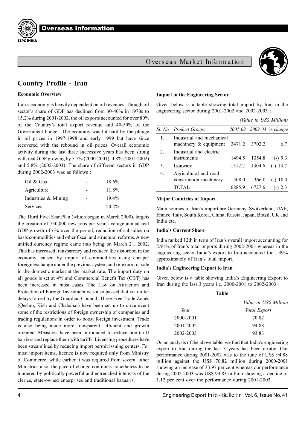 Overseas Market Information Country Profile