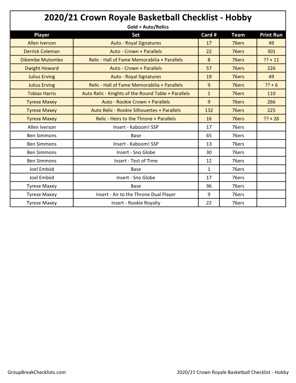 2020-21 Panini Crown Royale Basketball Checklist