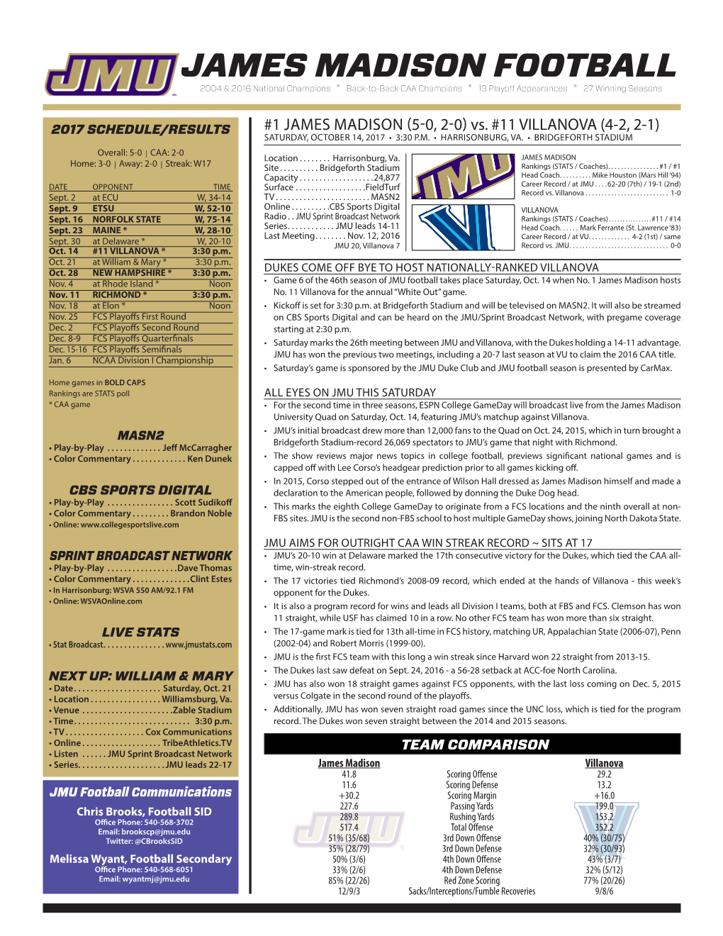 JAMES MADISON FOOTBALL 2004 & 2016 National Champions * Back-To-Back CAA Champions * 13 Playoff Appearances * 27 Winning Seasons