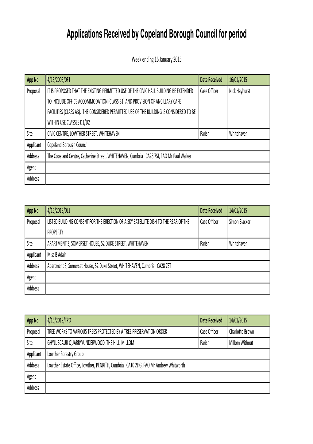 Applications Received by Copeland Borough Council for Period