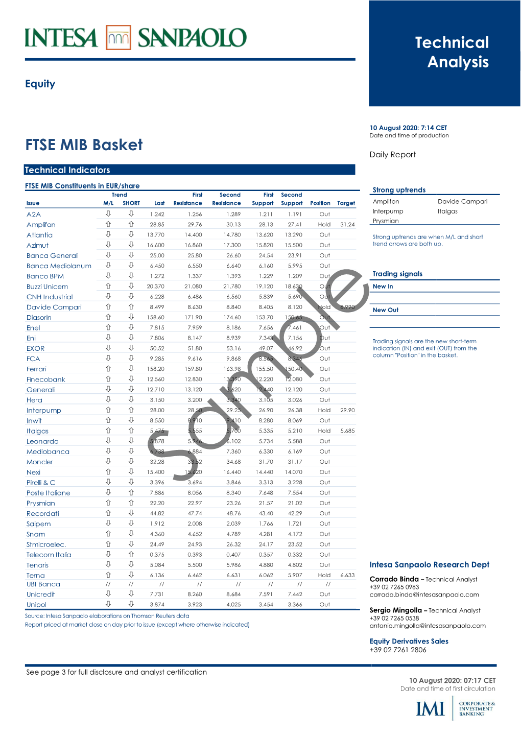 Technical Analysis FTSE MIB Basket