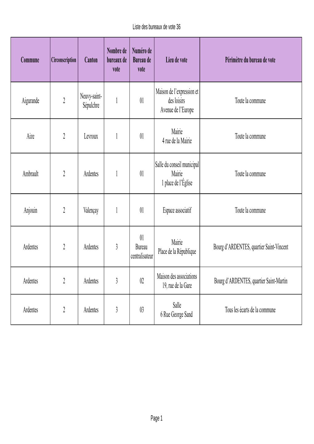 Liste Des Bureaux De Vote 36 Page 1