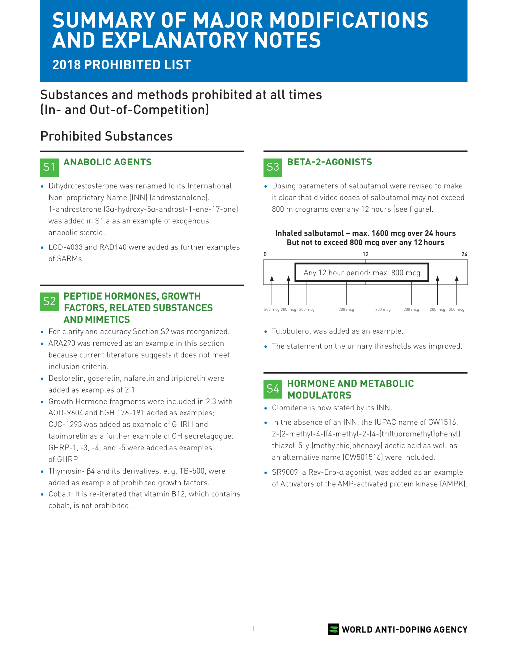 2018 Summary of Major Modifications and Explanatory Notes