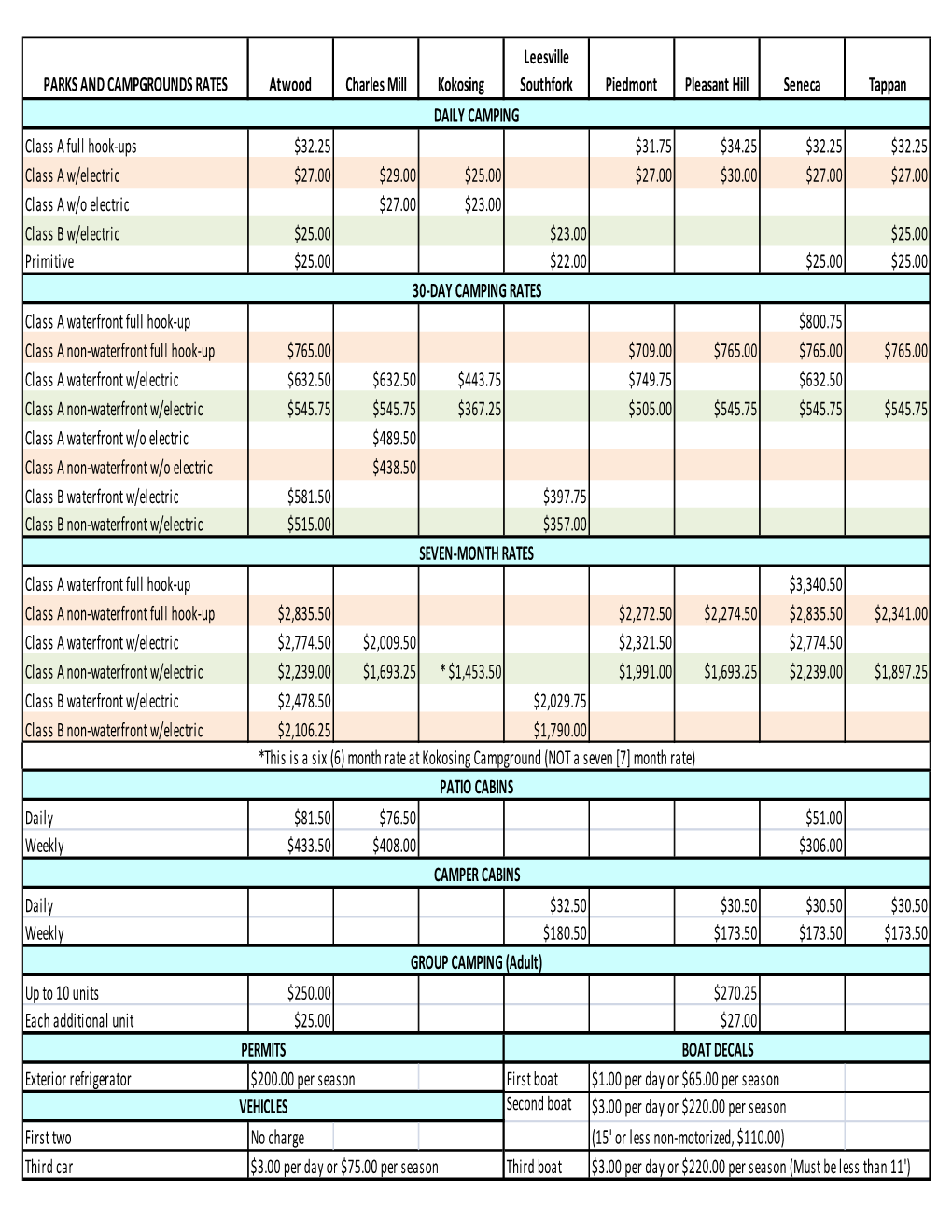 Camping Rates 2011 Mwcd Parks