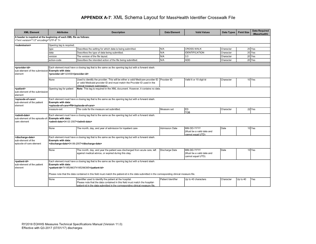 XML Schema Layout for Masshealth Identifier Crosswalk File