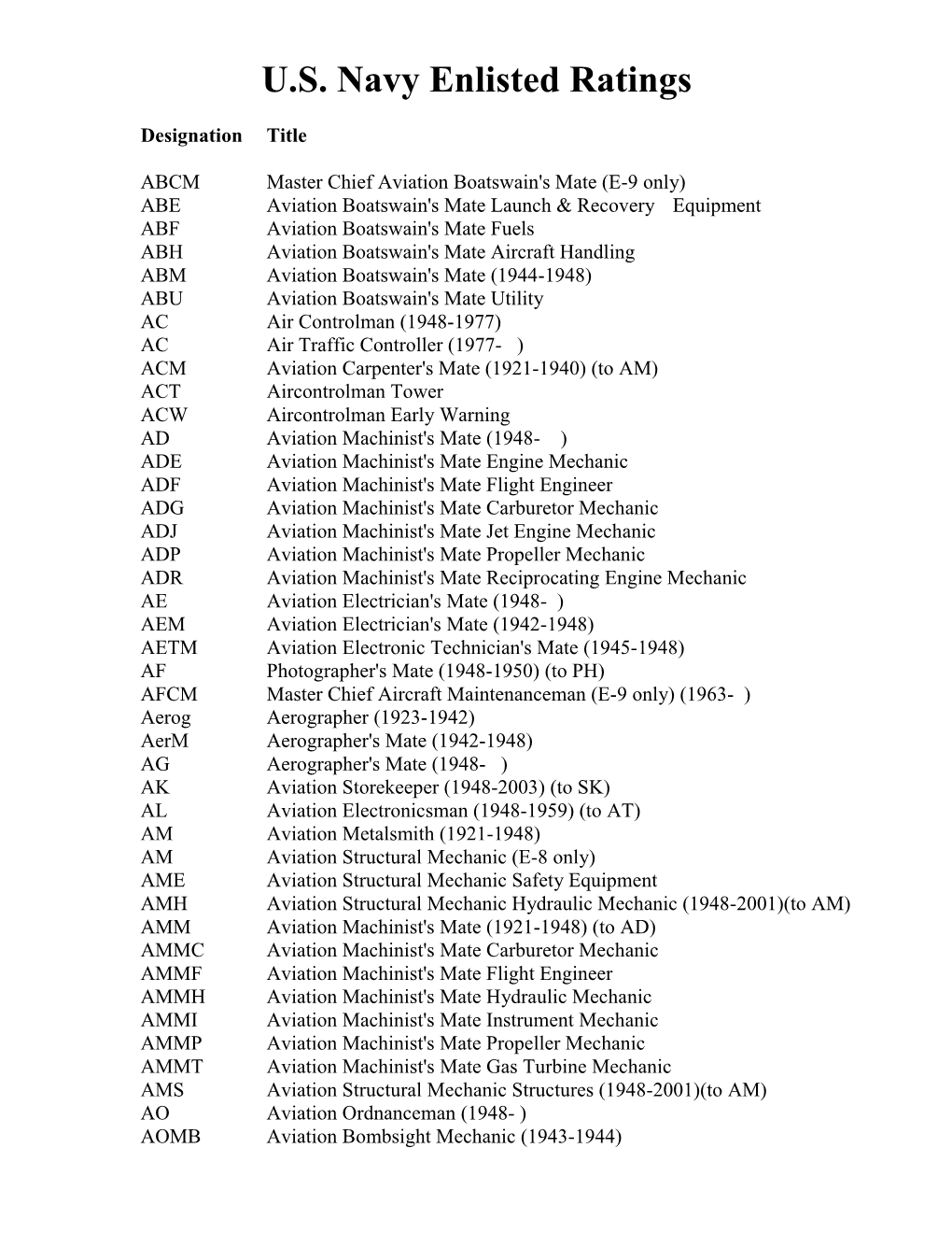 U.S. Navy Enlisted Ratings