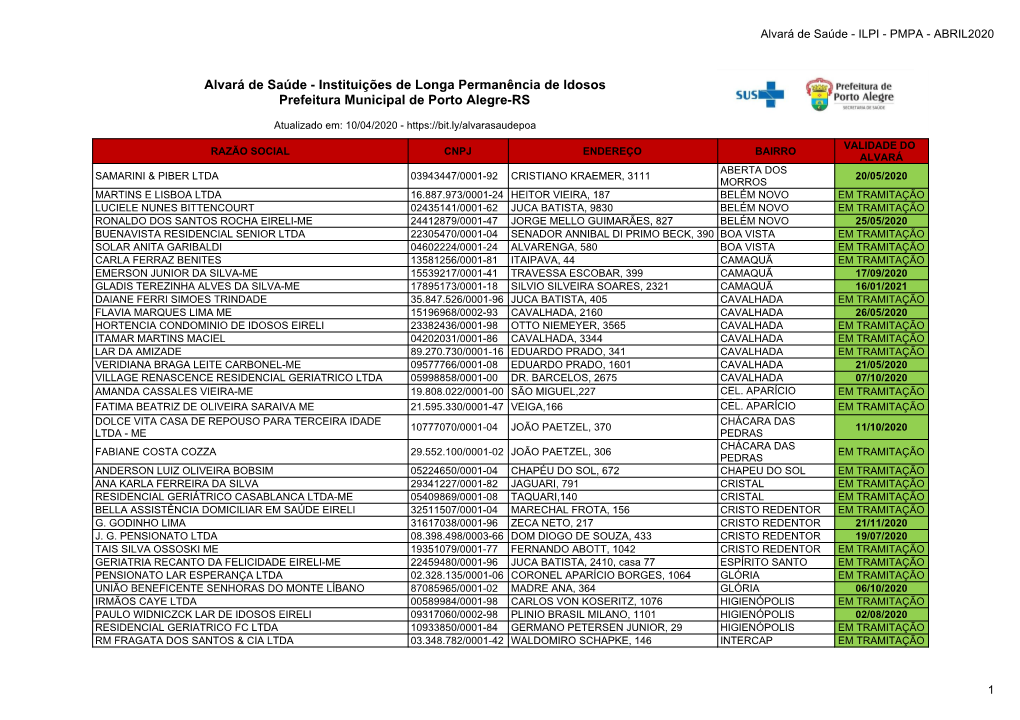 Alvará De Saúde - ILPI - PMPA - ABRIL2020