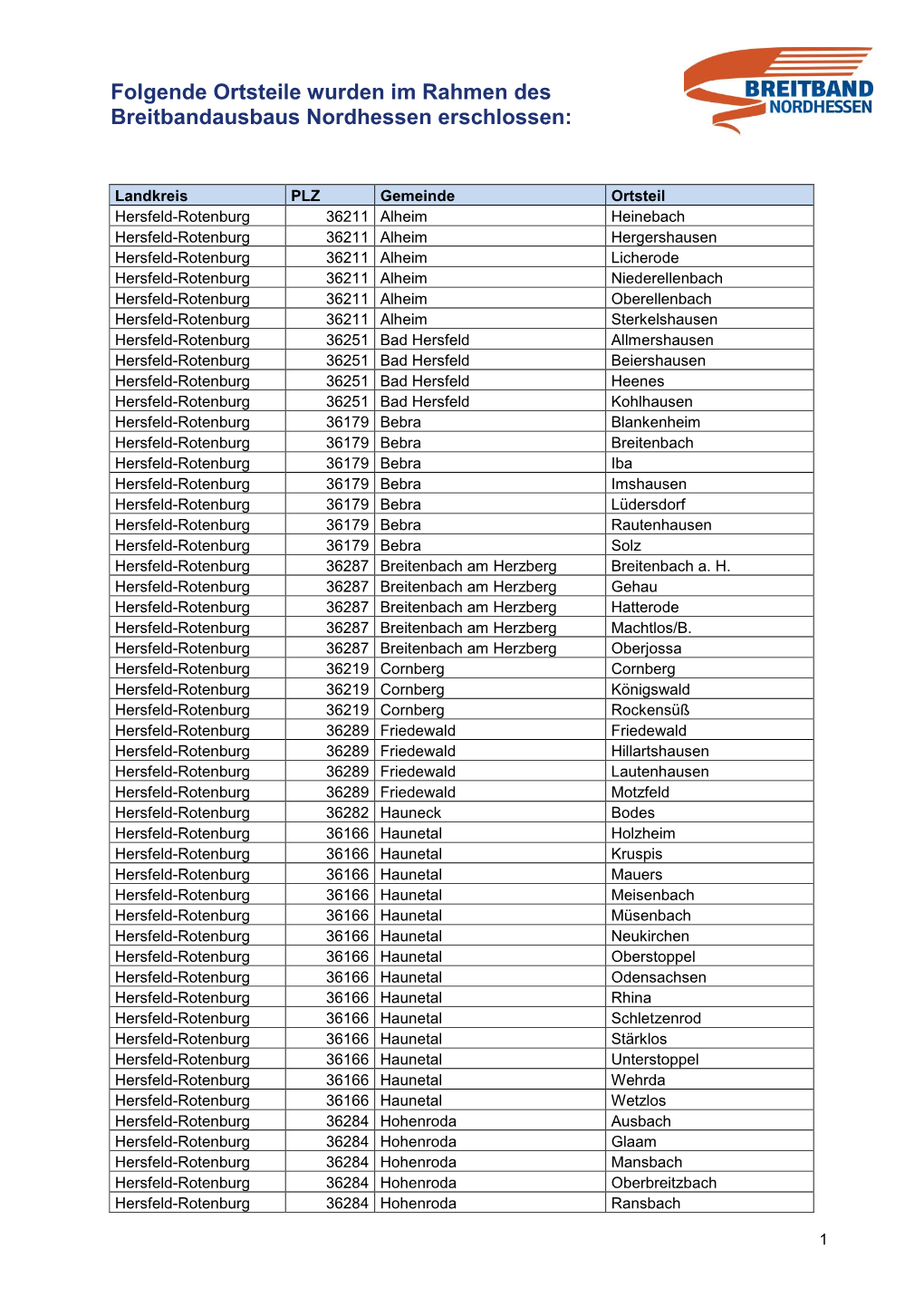 Folgende Ortsteile Wurden Im Rahmen Des Breitbandausbaus Nordhessen Erschlossen