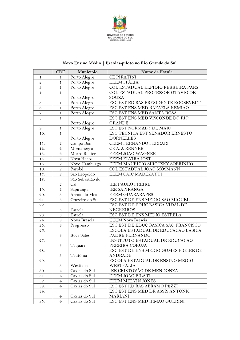 Novo Ensino Médio | Escolas-Piloto No Rio Grande Do Sul: CRE Município Nome Da Escola 1