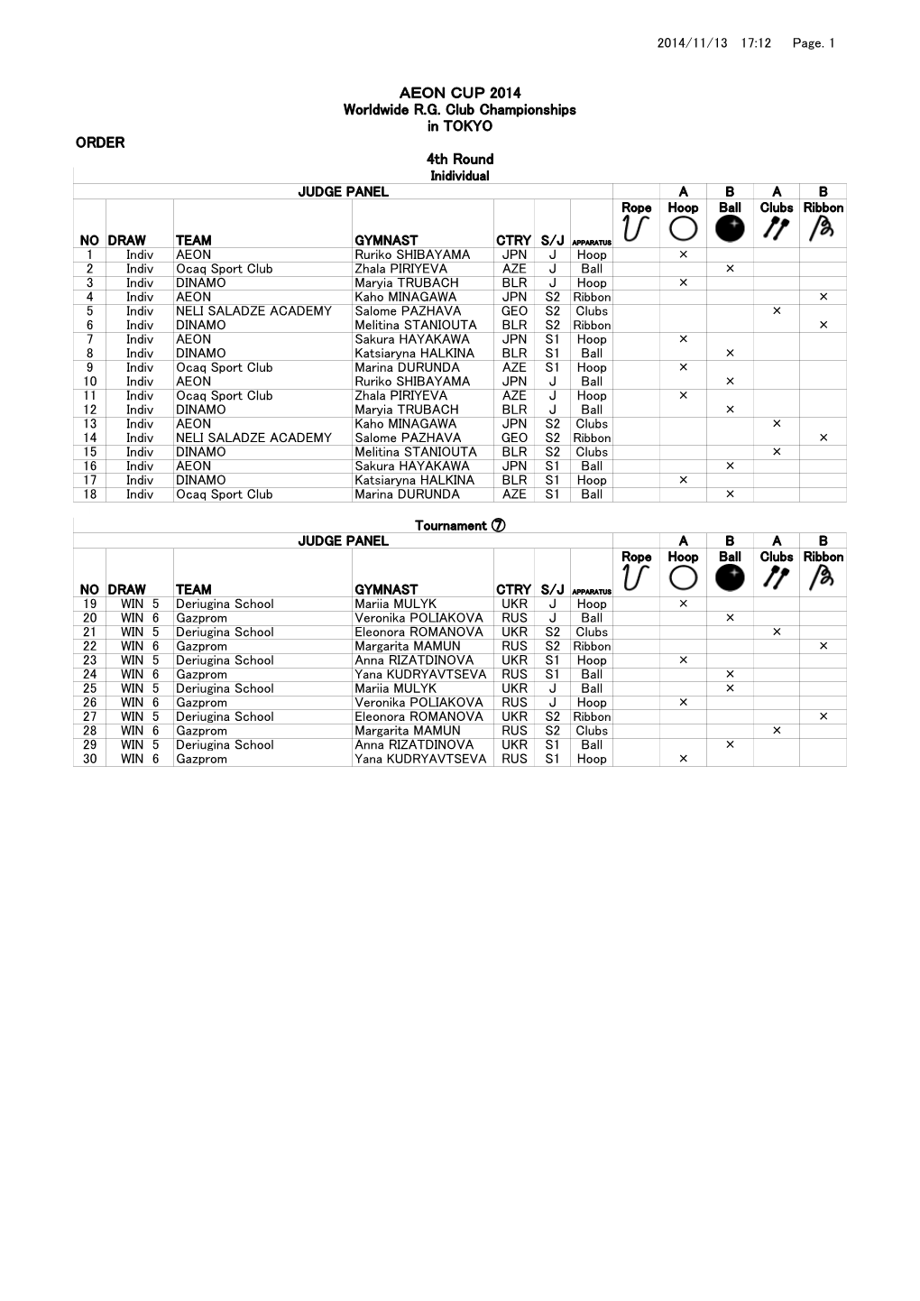 AEON CUP 2014 Worldwide R.G. Club Championships in TOKYO ORDER 4Th Round