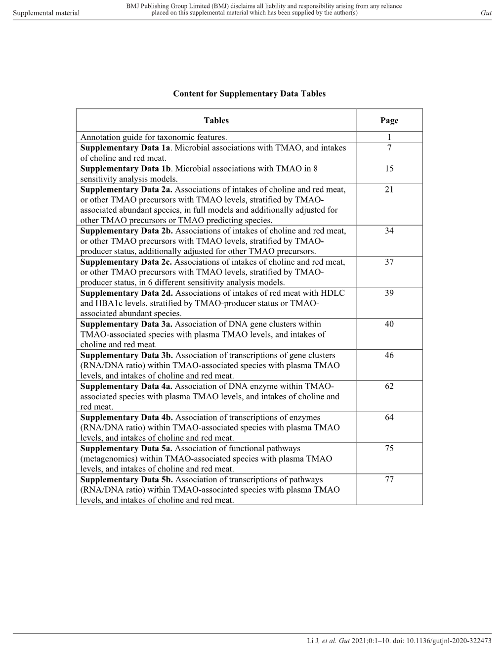 Supplementary Data TMAO Microbiome R1