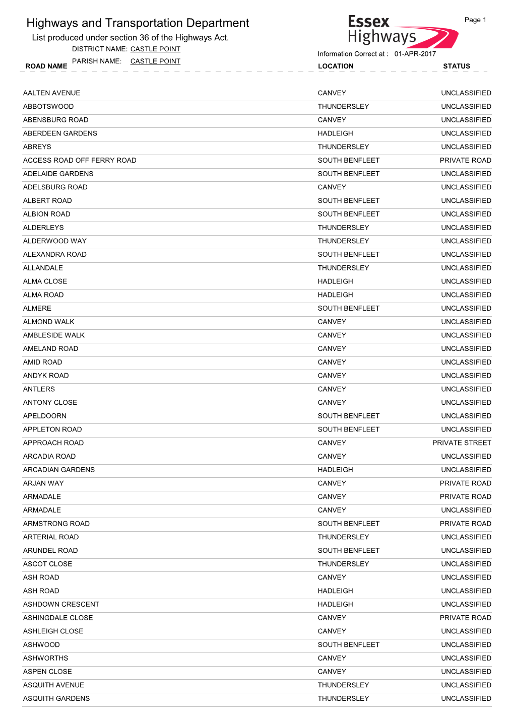 Highways and Transportation Department Page 1 List Produced Under Section 36 of the Highways Act