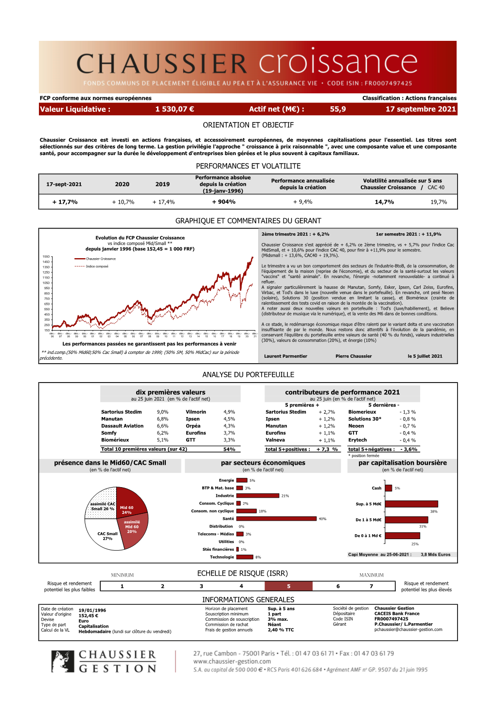 Actif Net (M€) : 55,9 17 Septembre 2021