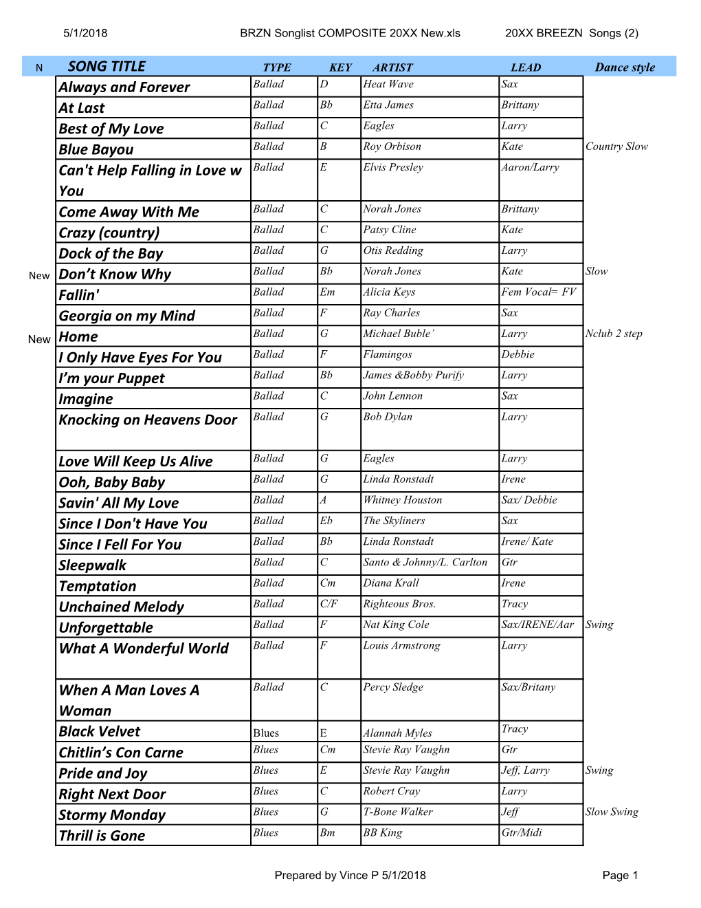 Download the Breezn Composite Songlist 2018