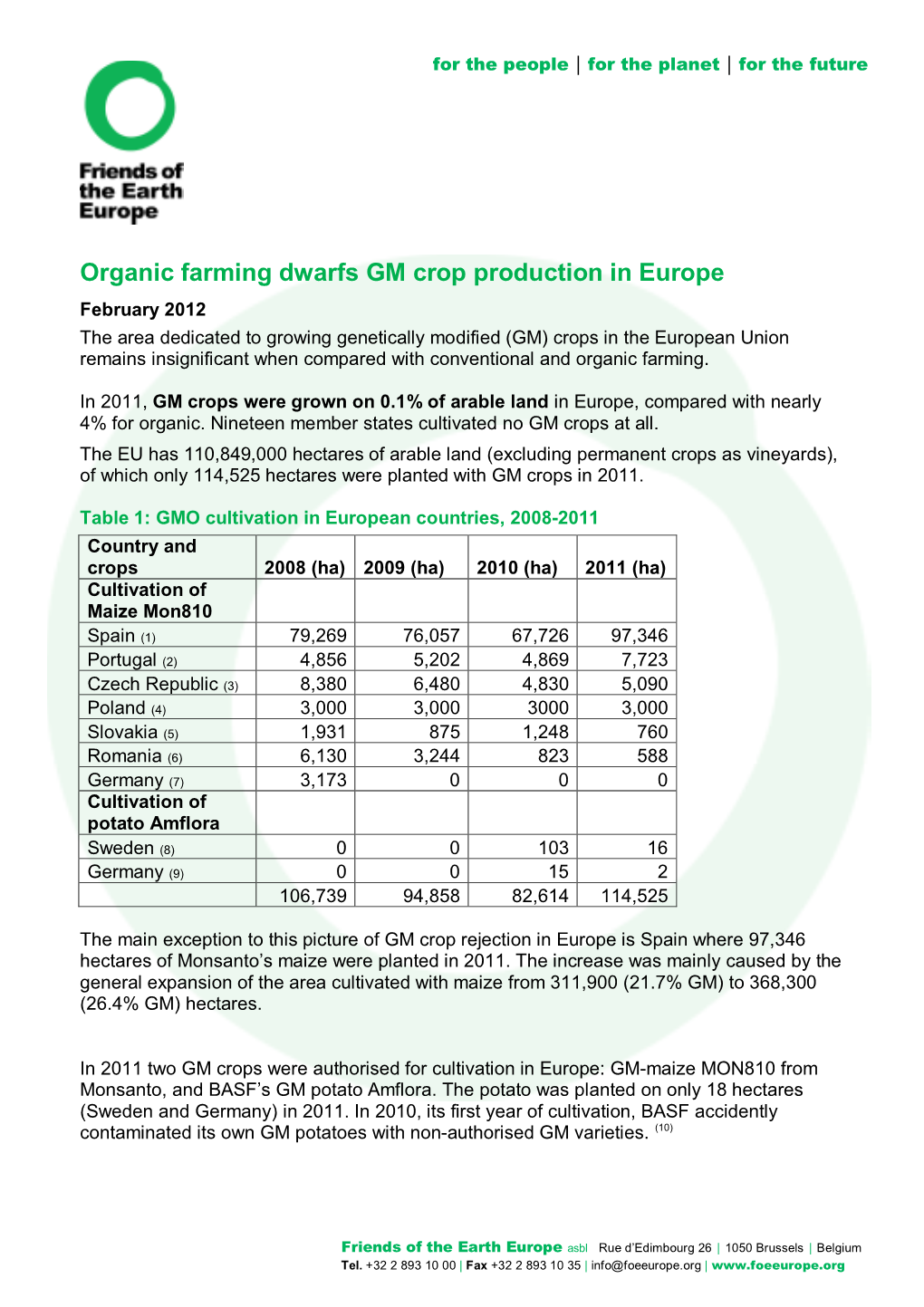 Organic Farming Dwarfs GM Crop Production in Europe