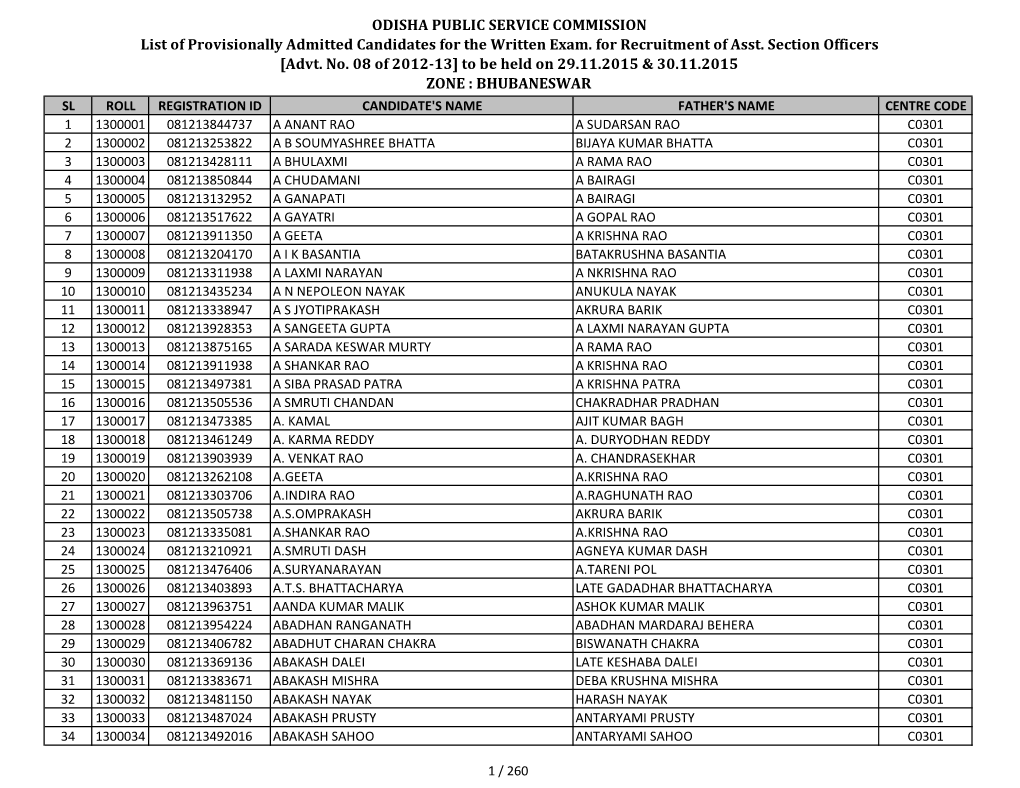 ODISHA PUBLIC SERVICE COMMISSION List of Provisionally Admitted Candidates for the Written Exam