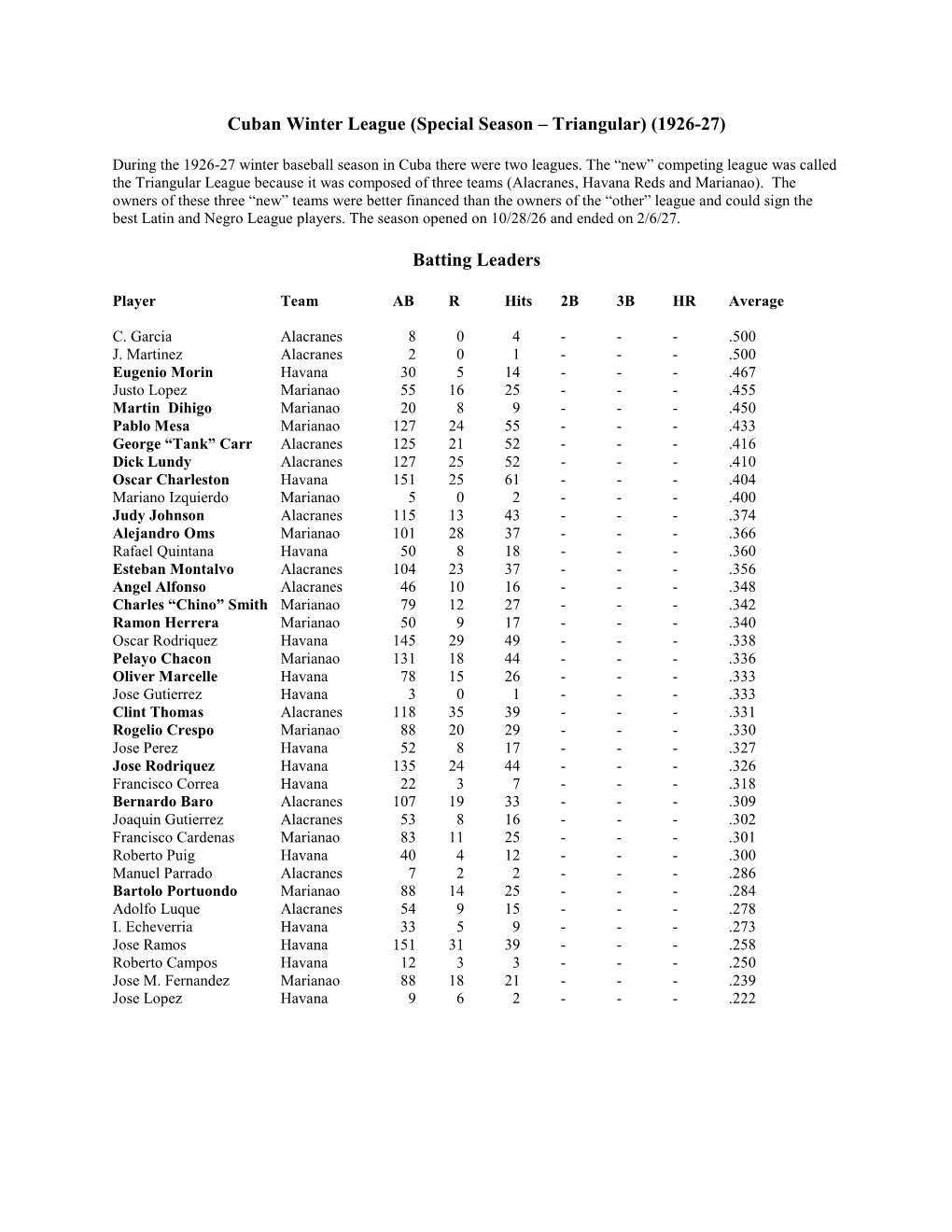 Cuban Winter League (Special Season – Triangular) (1926-27)