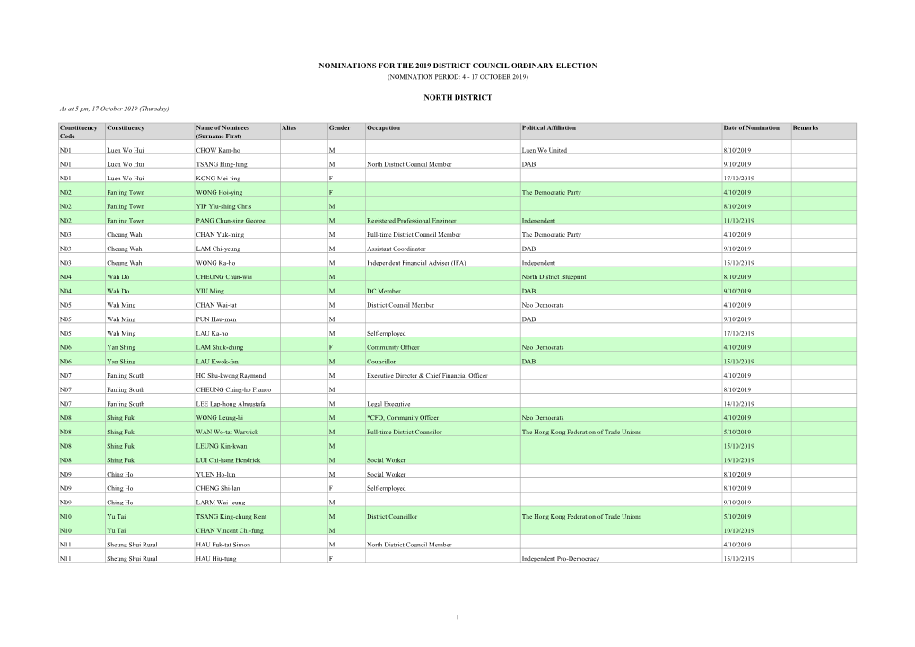 Nominations for the 2019 District Council Ordinary Election North District