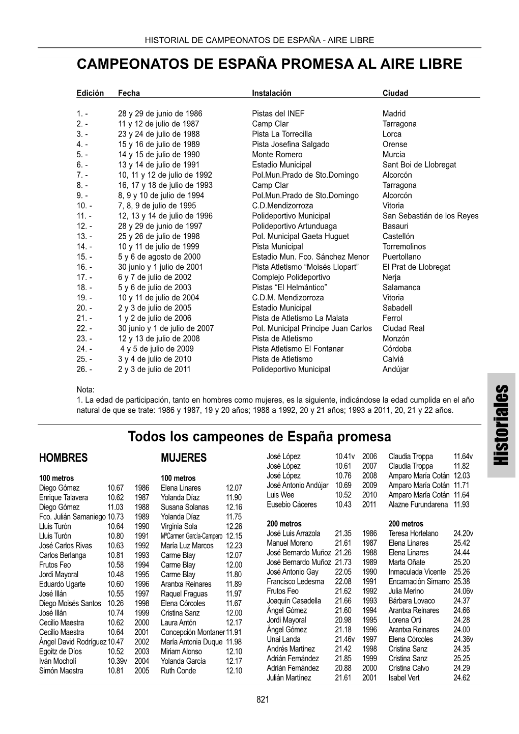 Campeonatos De España Promesa Al Aire Libre