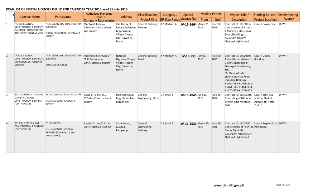 PCAB List of Special Licenses Issued for Calendar Year 2016 As of 28