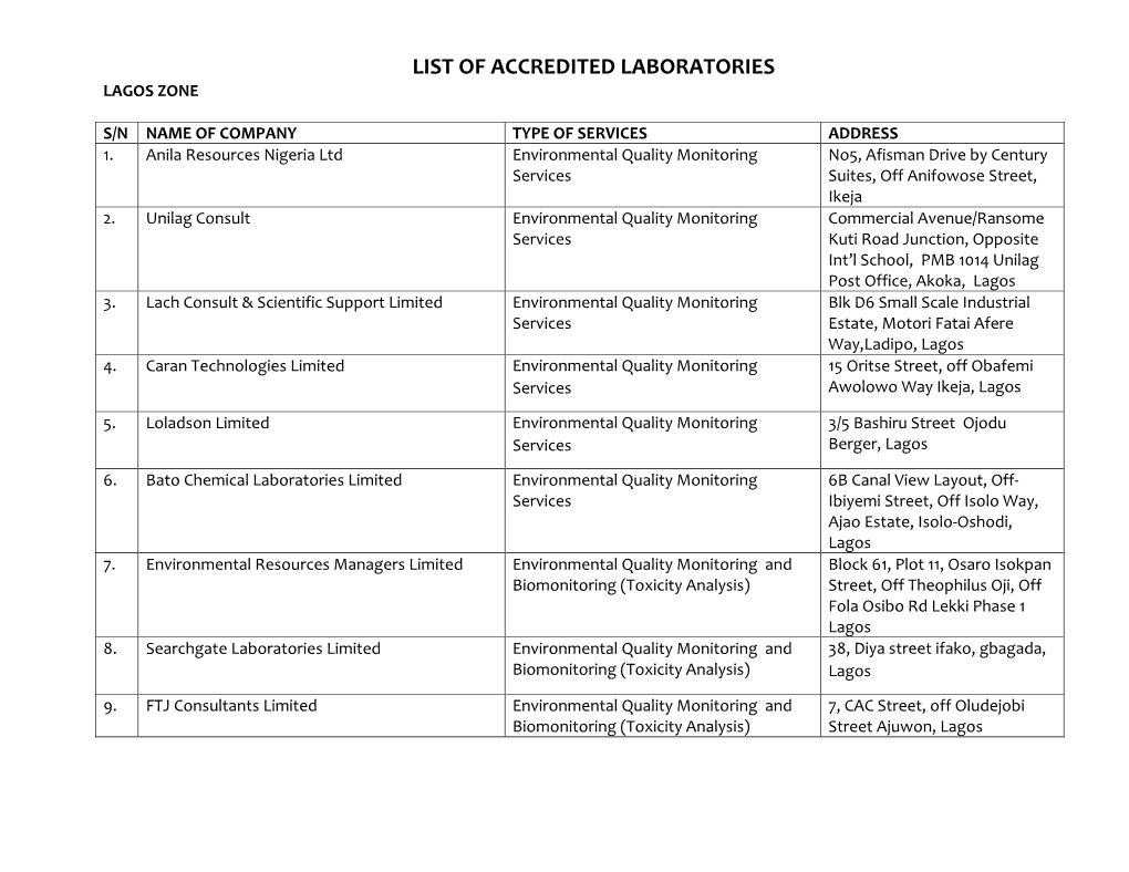 List of Accredited Laboratories Lagos Zone