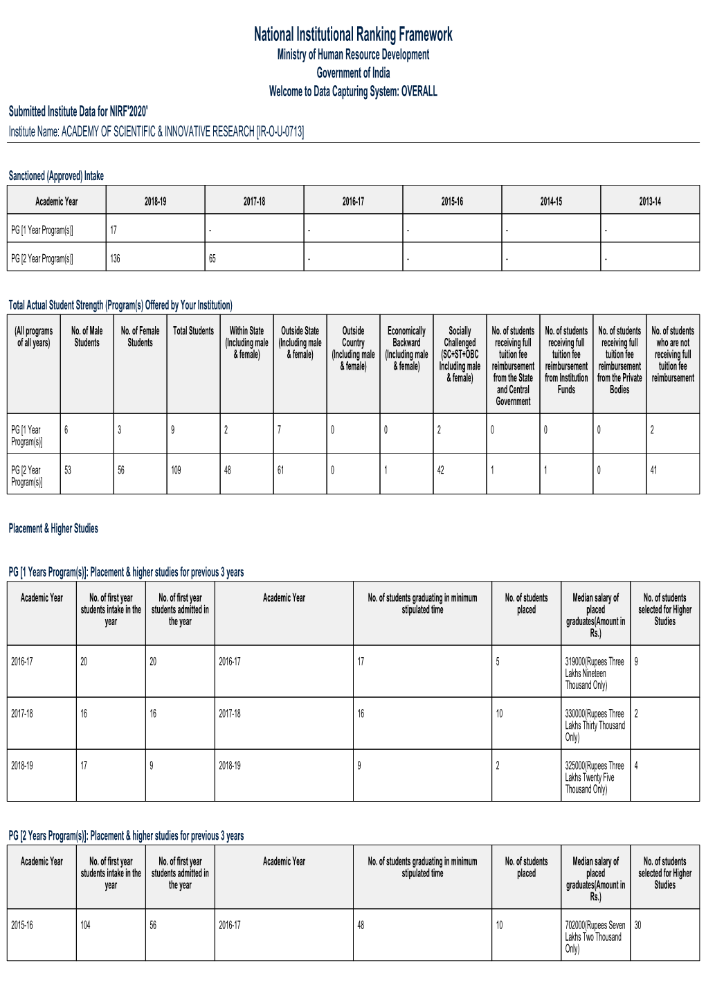 National Institutional Ranking Framework