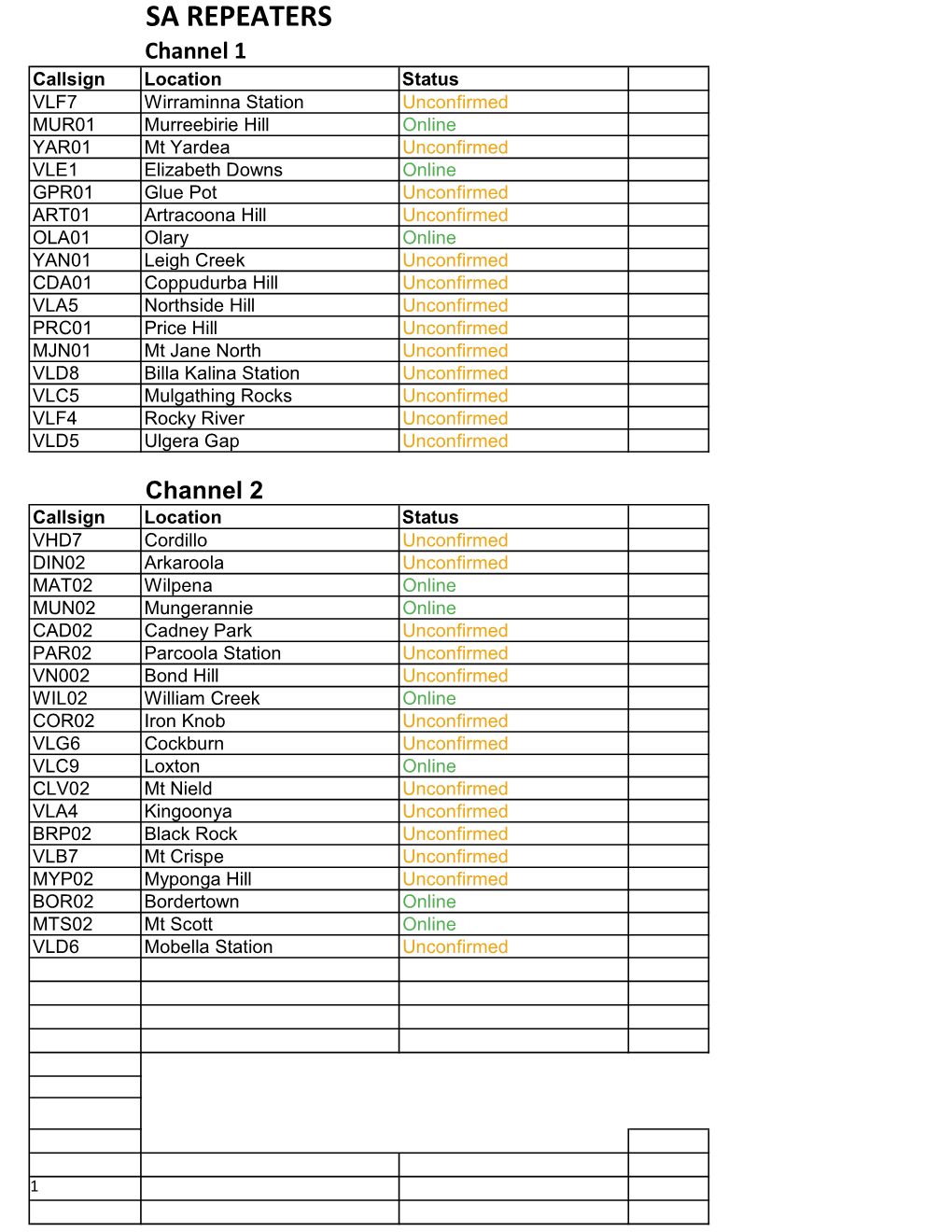 NSW Repeaters.Xlsx