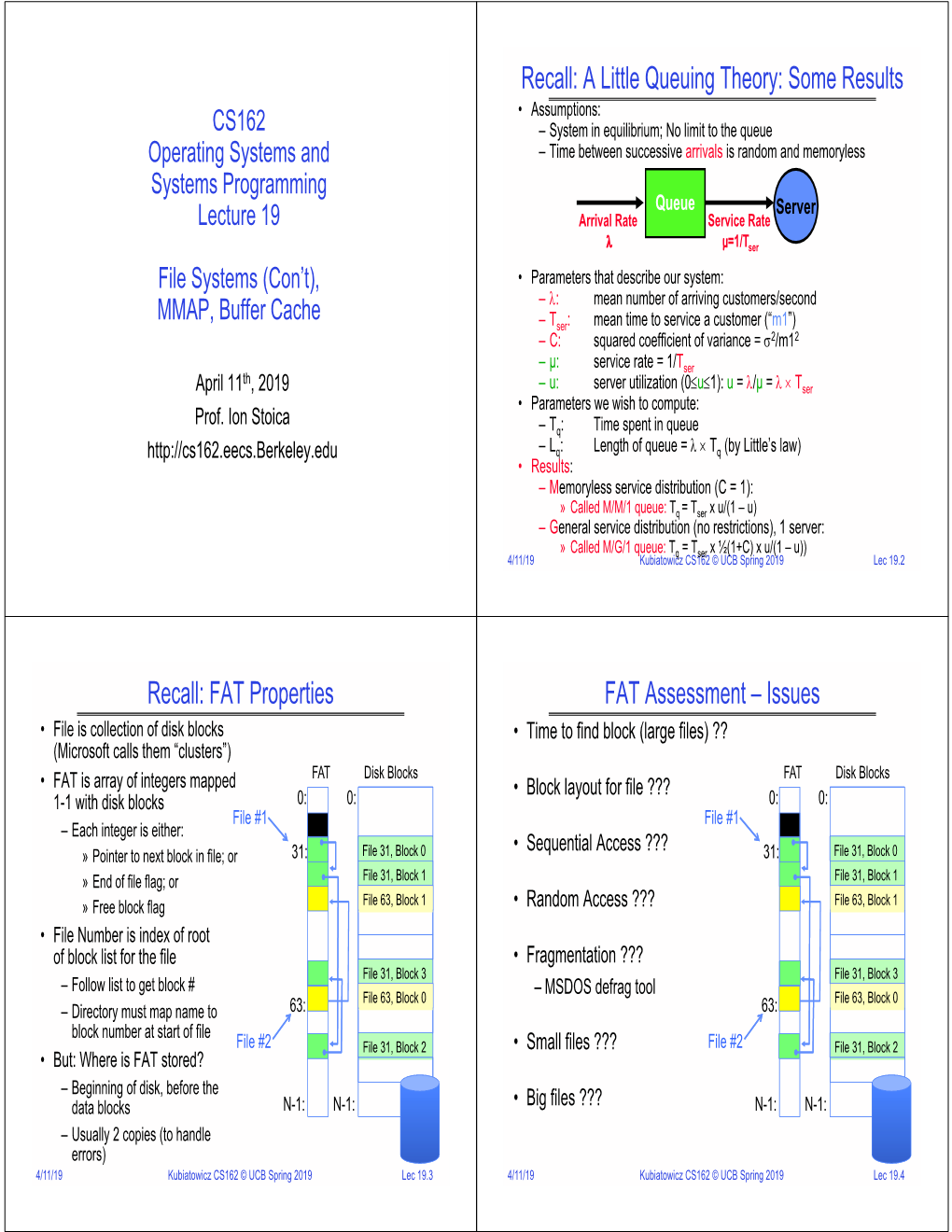 Some Results Recall: FAT Properties FAT Assessment – Issues