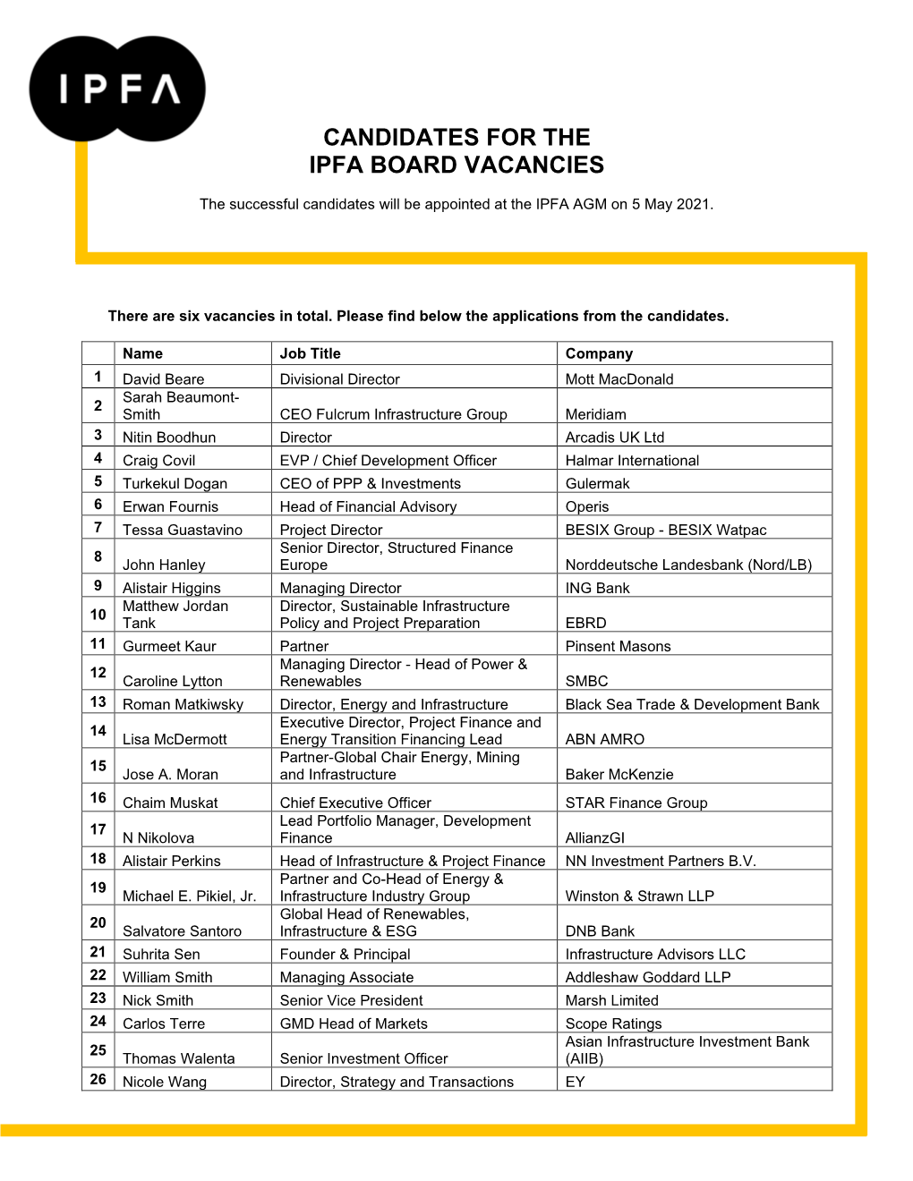 Candidates for the Ipfa Board Vacancies