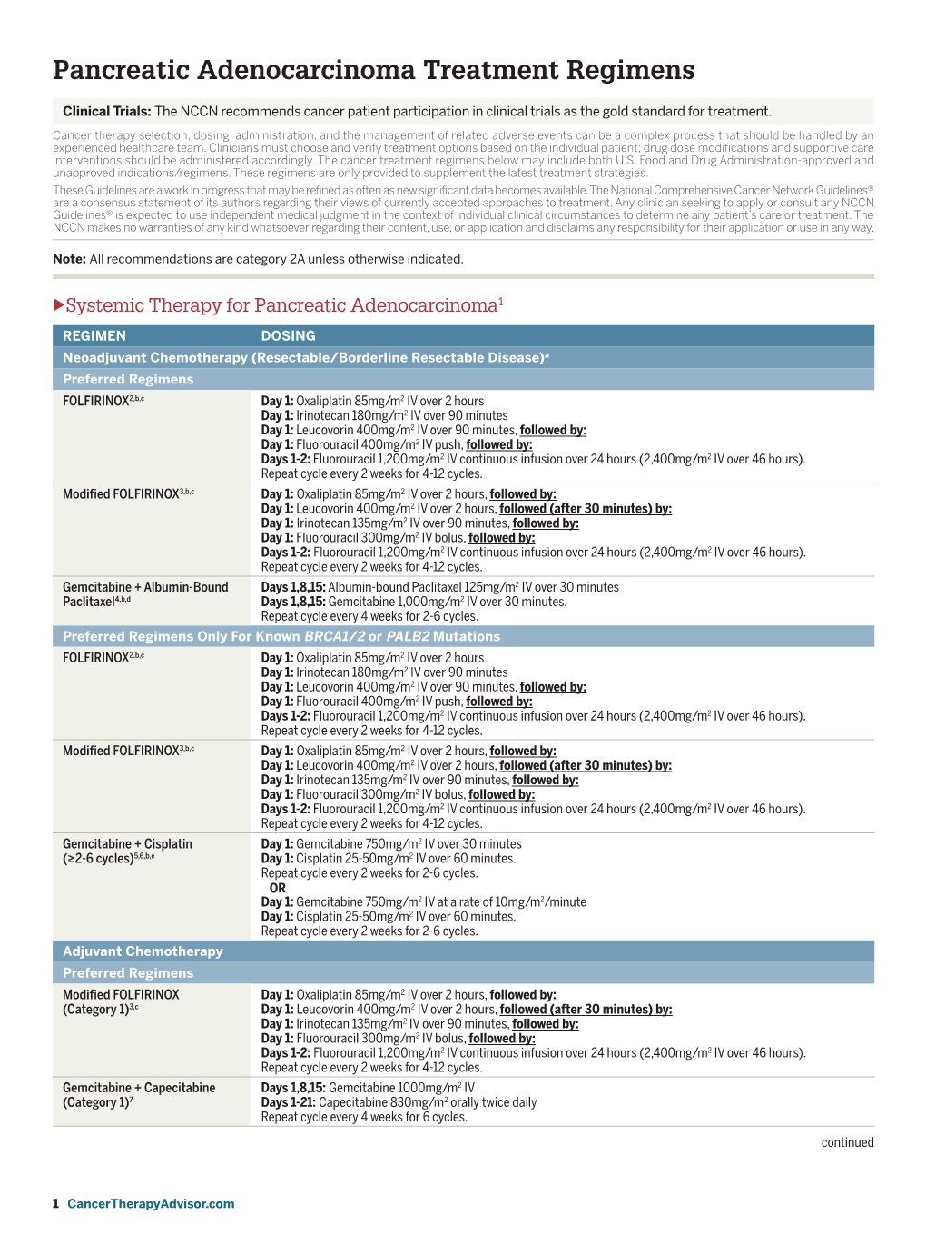 Pancreatic Adenocarcinoma Treatment Regimens