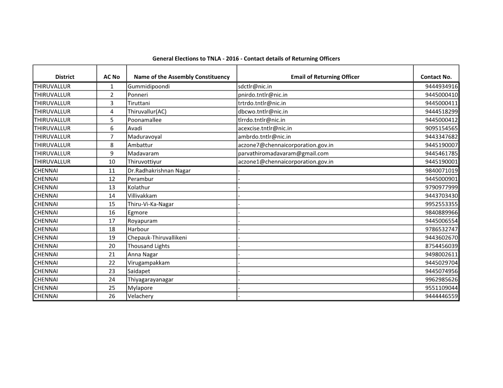 District AC No Name of the Assembly Constituency Email of Returning Officer Contact No