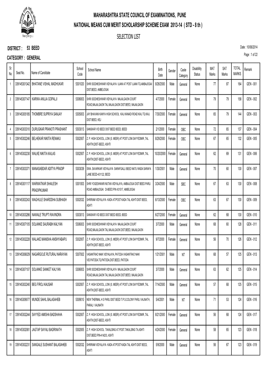 STD - 8 Th ) SELECTION LIST