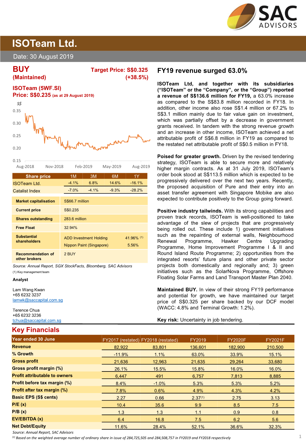 Isoteam Ltd. Date: 30 August 2019