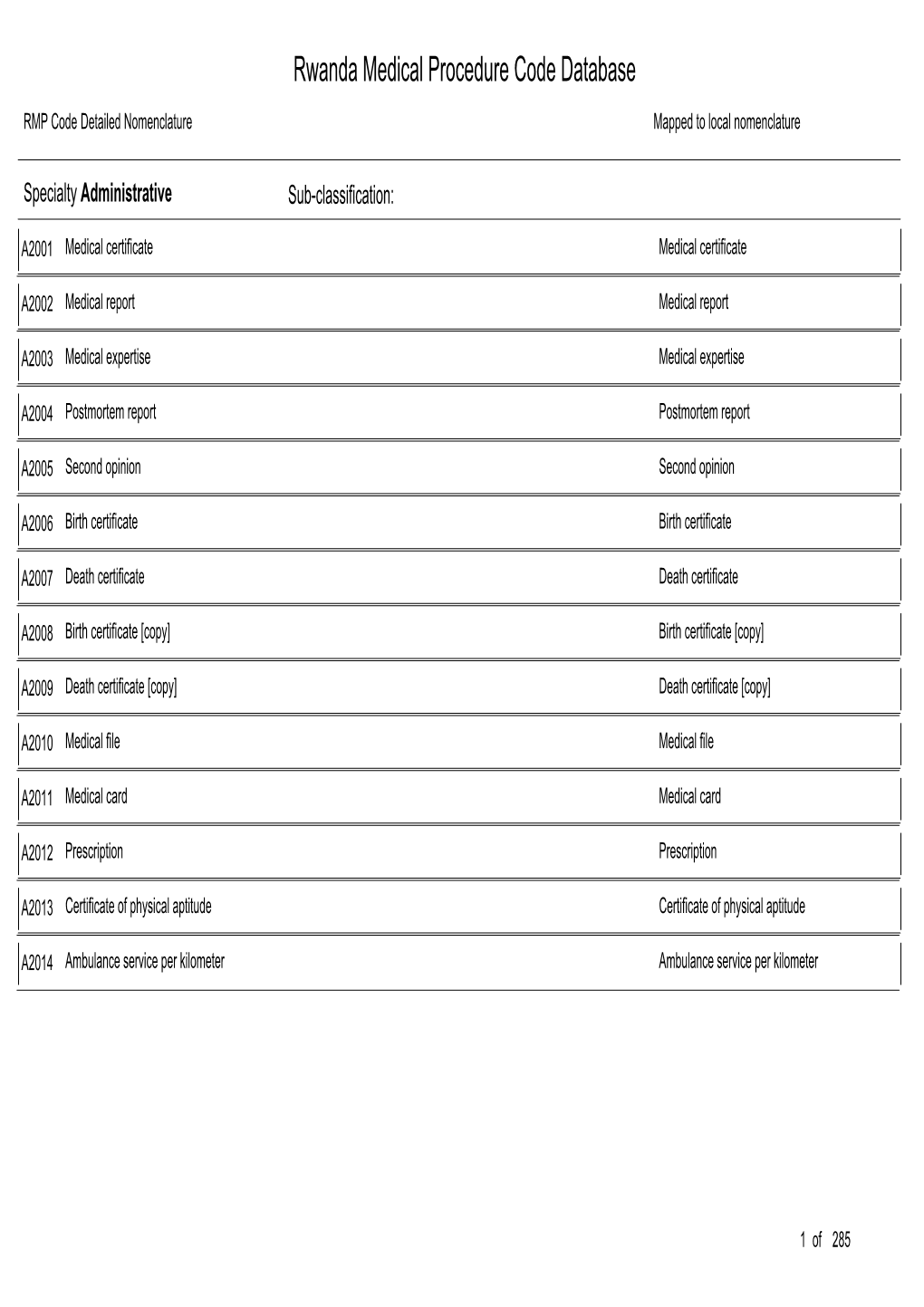 Rwanda Medical Procedure Code Database