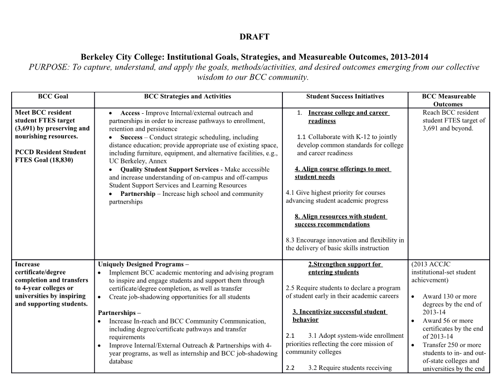 Berkeley City College: Institutional Goals, Strategies, and Measureable Outcomes, 2013-2014