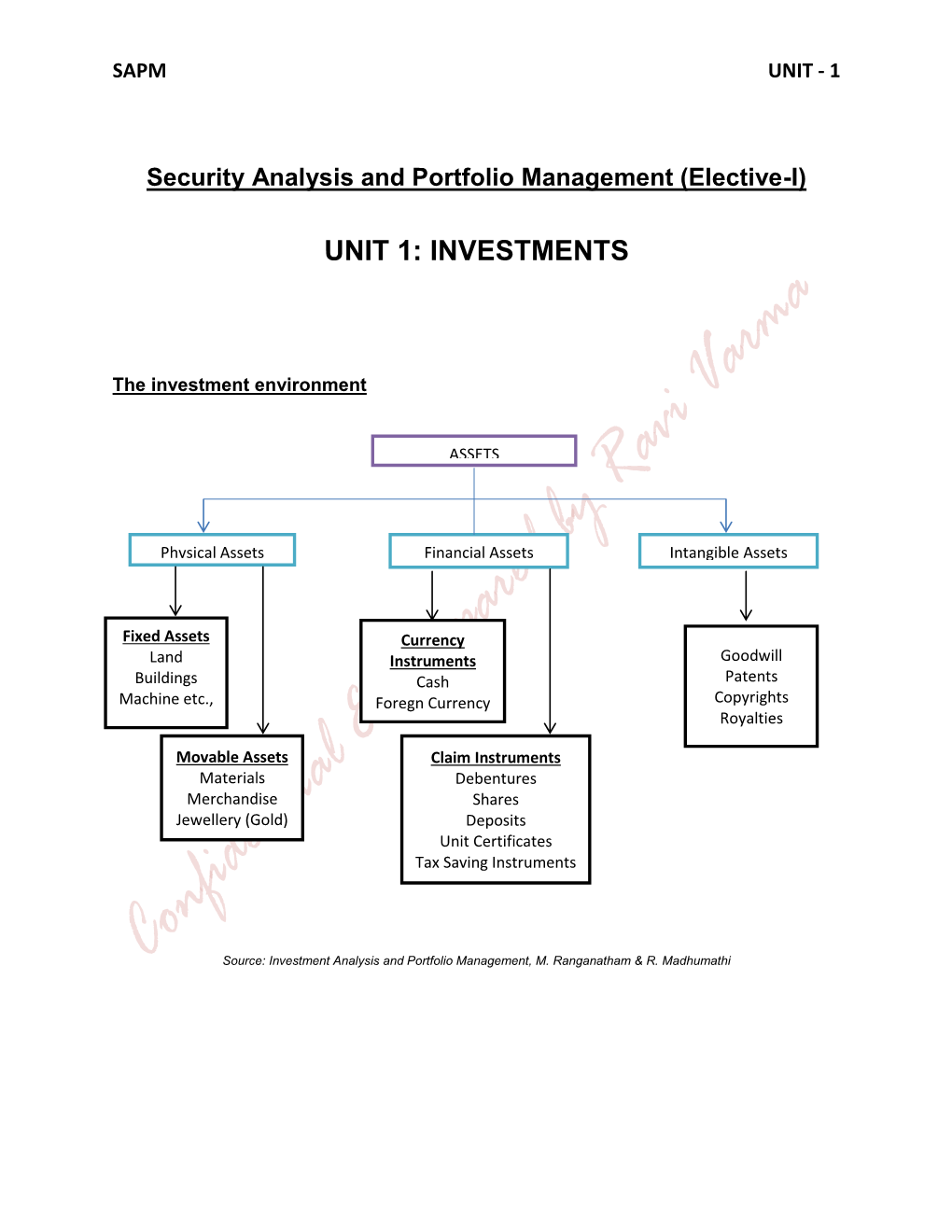 Unit 1: Investments