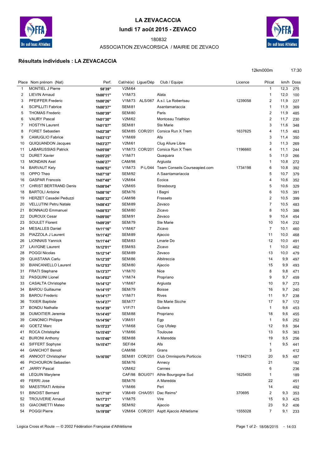 Le Classement Scratch