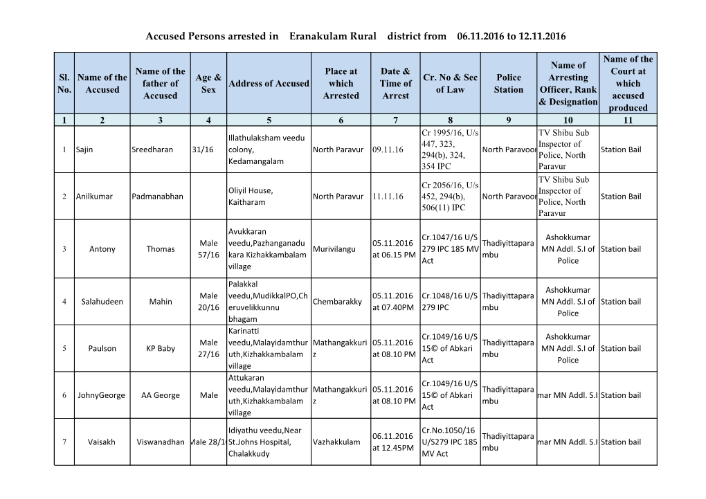 Accused Persons Arrested in Eranakulam Rural District from 06.11.2016 to 12.11.2016