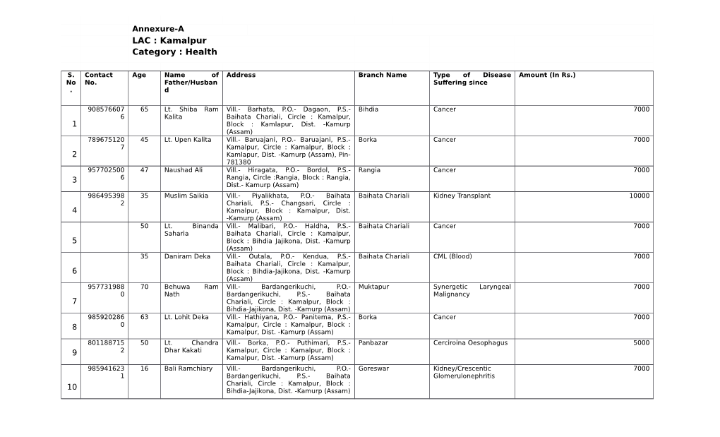 LAC : Kamalpur Category : Health