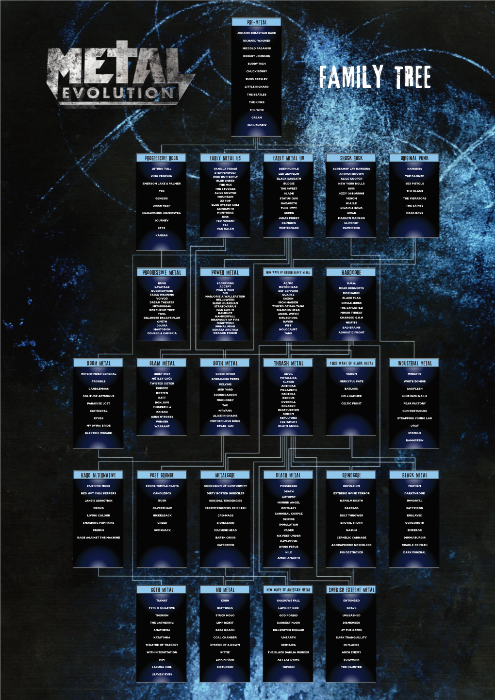 Family Tree the Beatles