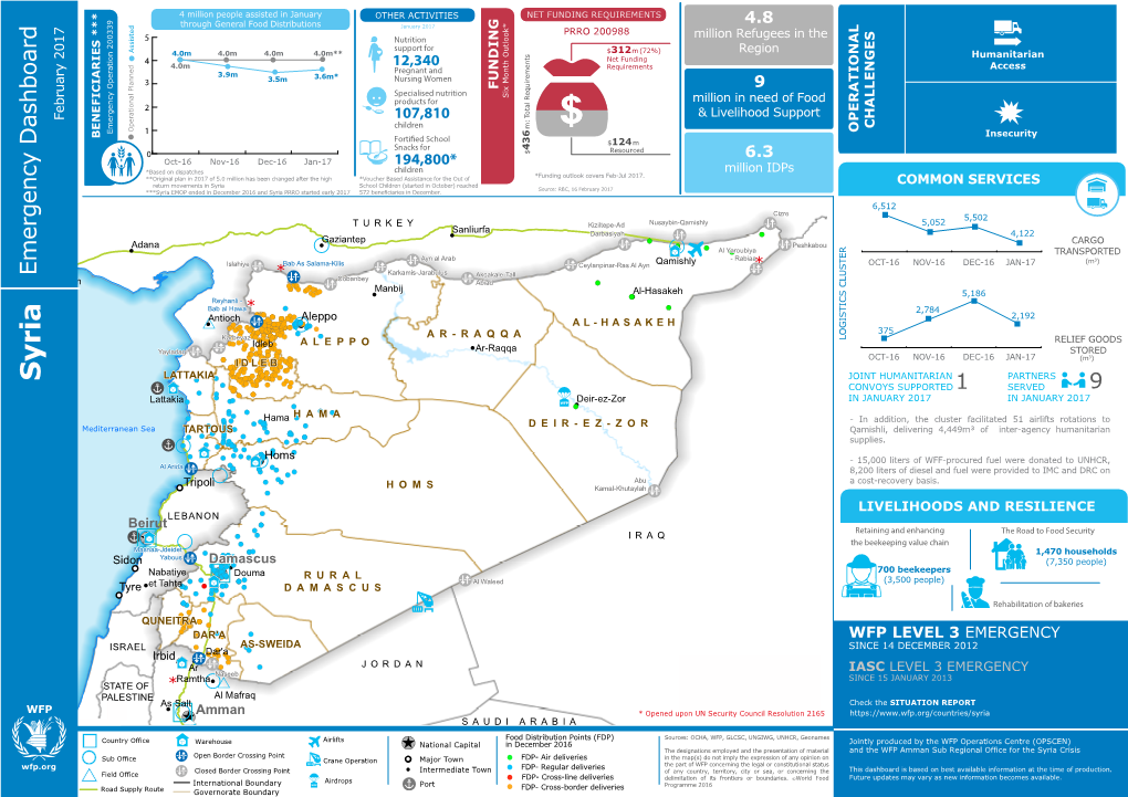 SYRIA External Dashboard